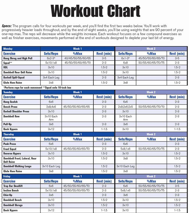 A physical fitness workout chart to represent that canine fitness training cannot be a one-size-fit-all solution. Canine conditioning must be tailored for each dog!